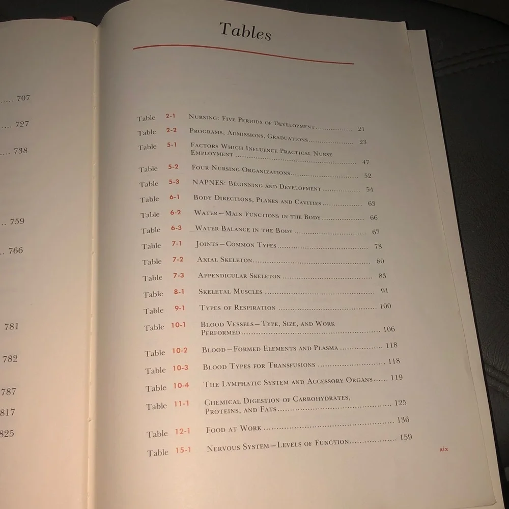 Modern Bedside Nursing Book - Dark Red Cover 1969